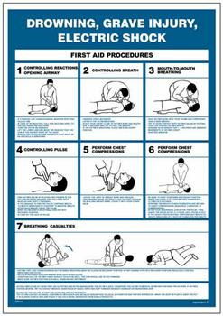 TP014 Drowning, grave injury, electric shock