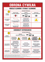 DB024 National civil defense alarm signal board