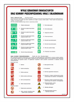 DC002 List of escape and fire signs. 2