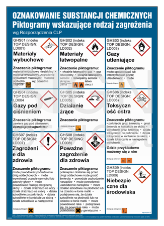 DC003 Wykaz oznakowań chemicznych