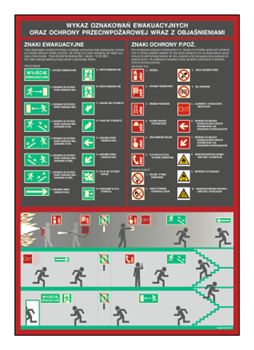DC001 List of escape and fire signs. 1