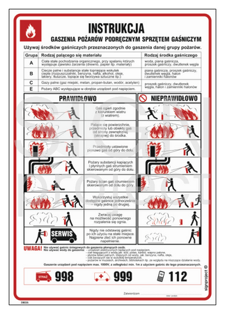 DB035 Instructions for extinguishing fires with hand-held extinguishing equipment