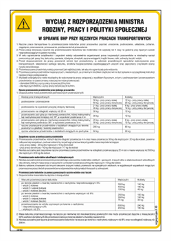 IAH03 Wyciąg w sprawie BHP przy ręcznym dźwiganiu i przenoszeniu ciężarów