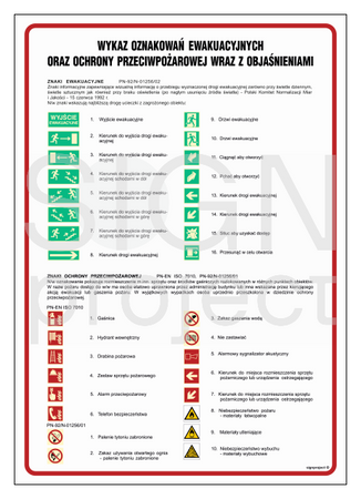 DC002 List of escape and fire signs. 2