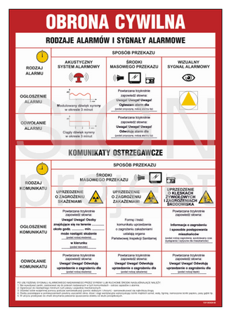DB024 National civil defense alarm signal board