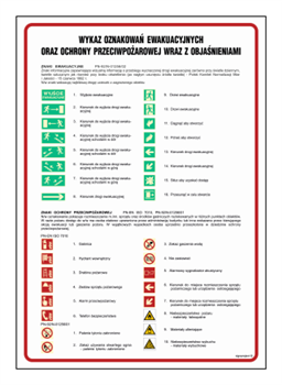DC002 List of escape and fire signs. 2