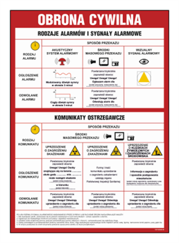 DB024 National civil defense alarm signal board