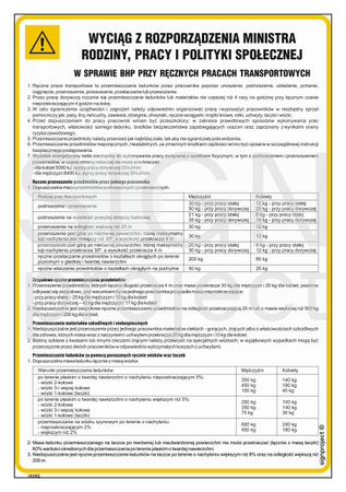 IAH03 Extract on health and safety for manual lifting and handling of loads
