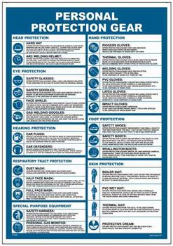 TP026 Personal protection gear