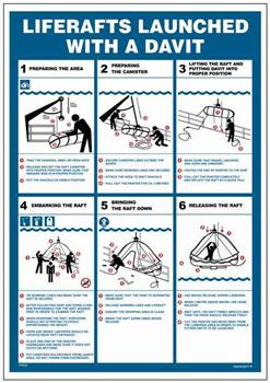 TP003 Liferafts launched with a davit