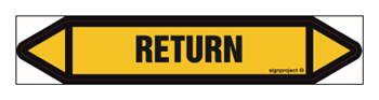 JF401 RETURN - arkusz 5 naklejek