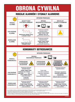 DB024 Tablica sygnałów alarmowych obrony cywilnej kraju