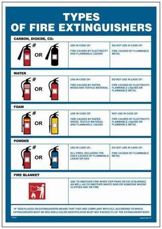 TP007 Types of fire extinguishers